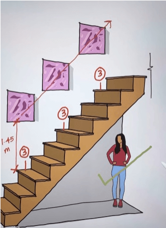 cuadro en las escaleras con medidas